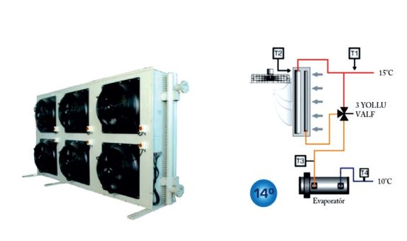 Chiller-Kuru Soğutucu İkilisinin İstanbul Bin Değerlerine Bağlı İşletme Maliyeti Analizi