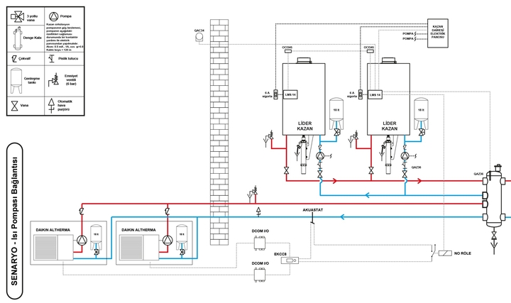 Daikin'den 'Neredeyse Sıfır Enerjili Binalar' (NSEB) Yönetmeliği için Yeni Hibrit Sistem