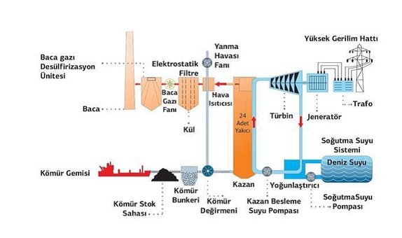 Buhar Saflığı Kontrol ve Koruma: Örnek Koruma Sistemi Algoritma Oluşturma, Lojik Tasarım ve Uygulama Çalışması İncelemesi