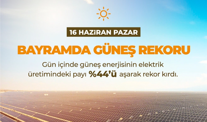 Bayramın İlk Günü Güneş Enerjisinden Elektrik Üretimi Rekor Kırdı