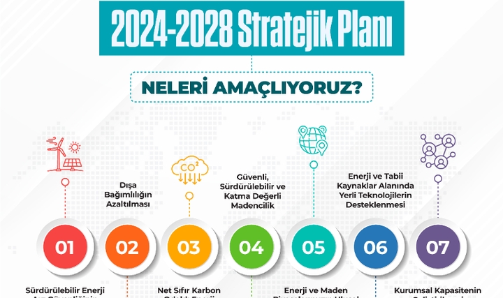 Enerji ve Tabii Kaynaklar Bakanlığı 2024-2028 Stratejik Planı yayımlandı