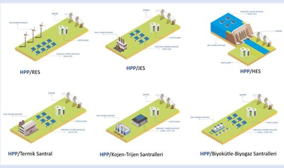 Konar, Hibrit Enerji Santralleri İçin Çalışmalarını Tamamladı